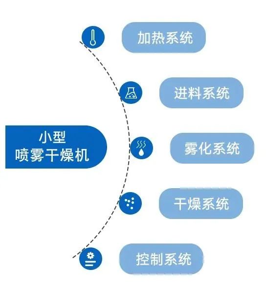 小型糖心VLOG官网入口地址的系统构成 小型糖心VLOG官网入口地址的系统构成